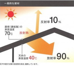 energysave10